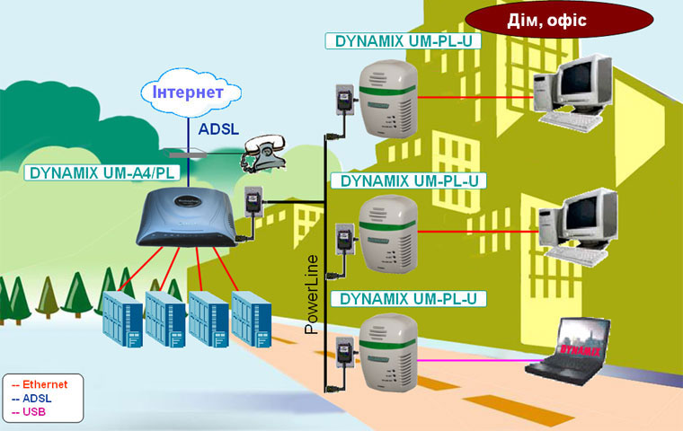 г   Powerline (HomePlug)   DYNAMIX:   ()     nternet     14 Mbps