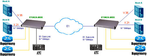 ������������ DYNAMIX ETU02A-MUX/ ��������� 2 � 4 ������ �������� ��������������