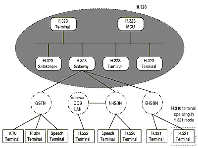 H.323.   